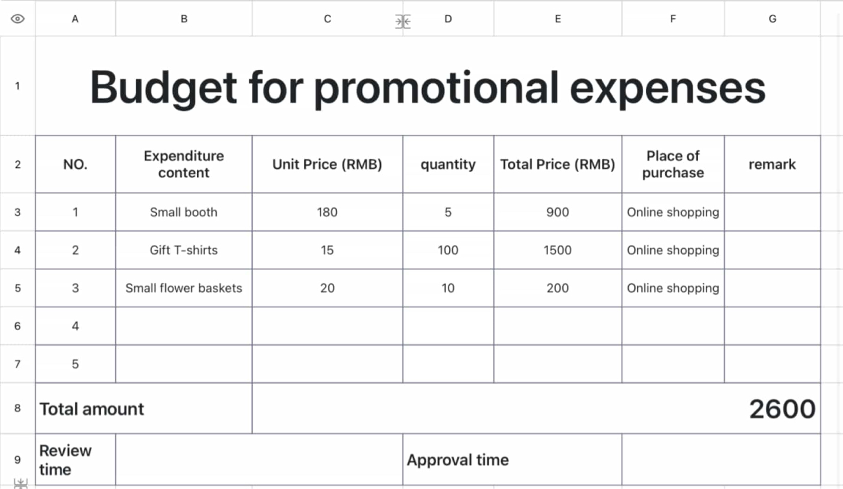 Budget for promotional expenses
